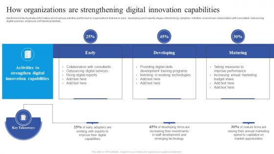 How Organizations Are Strengthening Guide To Place Digital At The Heart Of Business Strategy Strategy SS V