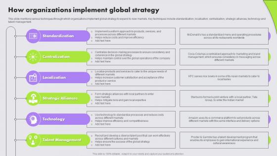 How Organizations Implement Global Strategy Multinational Strategy For Organizations Strategy SS
