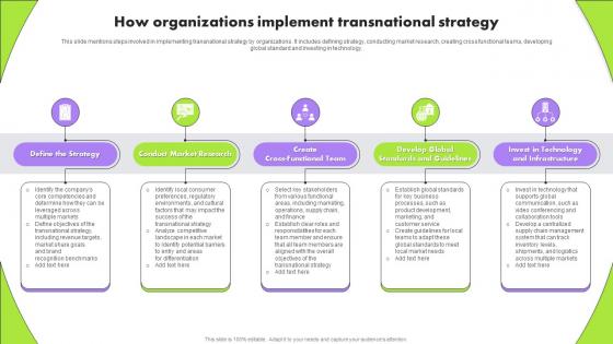 How Organizations Implement Transnational Strategy Multinational Strategy For Organizations Strategy SS