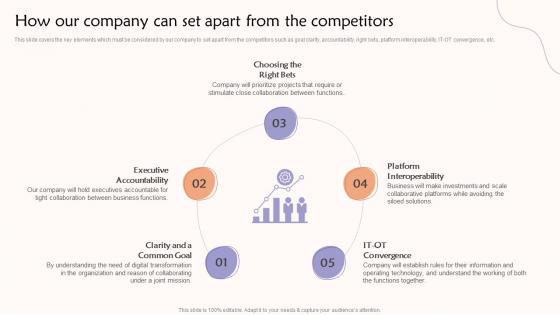 How Our Company Can Set Apart From The Competitors Teams Contributing To A Common Goal