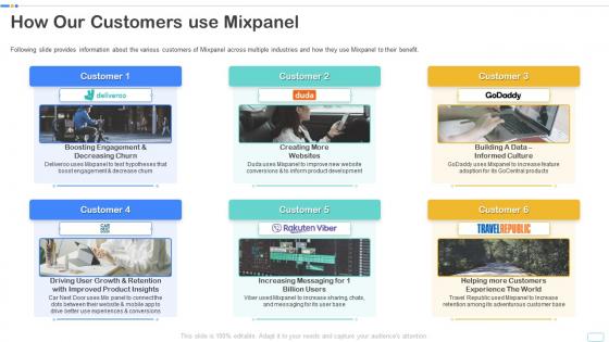 How our customers use mixpanel ppt powerpoint presentation styles graphics template