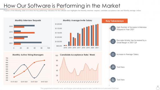 How our software is performing in the market company staffing software investor funding