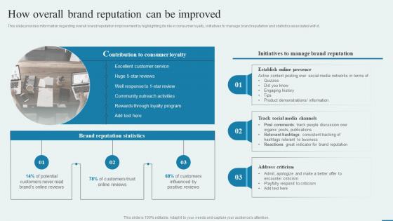 How Overall Brand Reputation Can Be Improved How To Enhance Brand Acknowledgment Engaging Campaigns