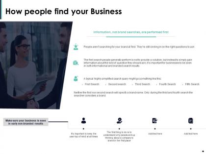 How people find your business ppt powerpoint presentation portfolio diagrams