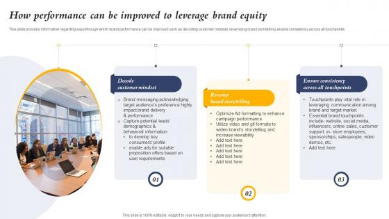 How Performance Can Be Improved To Leverage Brand Equity Core Element Of Strategic