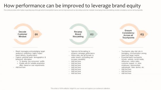 How Performance Can Be Improved To Leverage Brand Equity Effective Brand Management