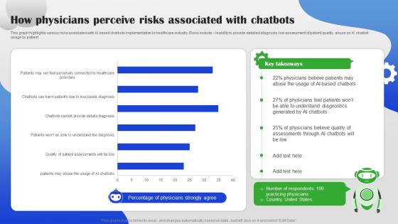 How Physicians Perceive Risks Associated With Chatbots AI Chatbot For Different Industries AI SS