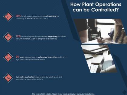 How plant operations can be controlled corrective m774 ppt powerpoint presentation file background images