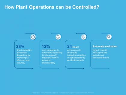 How plant operations can be controlled evaluation ppt powerpoint presentation show