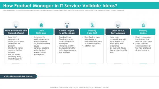 How product manager in it service validate ideas strategic product planning