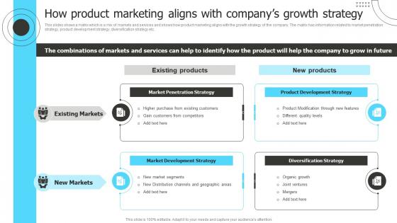 How Product Marketing Aligns With Companys Product Marketing To Shape Product Strategy