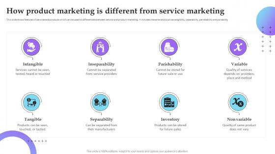 How Product Marketing Is Different From Service Marketing Plan To Improve Business