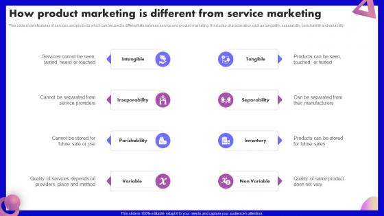 How Product Marketing Is Different From Service Marketing SEO Marketing Strategy Development