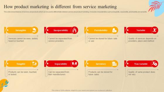 How Product Marketing Is Different From Service Marketing Social Media Marketing