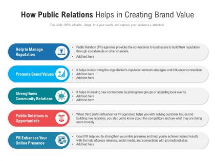 How public relations helps in creating brand value