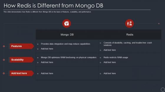 How redis is different from mongo db ppt powerpoint presentation styles visual aids