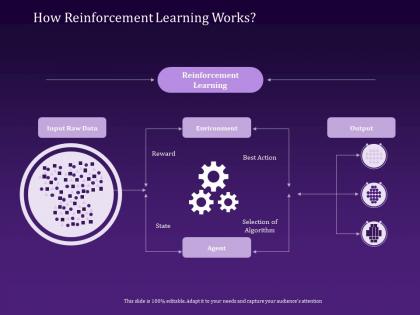How reinforcement learning works agent ppt powerpoint presentation slides