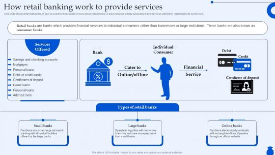 How Retail Banking Work To Provide Services Ultimate Guide To Commercial Fin SS