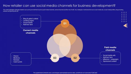 How Retailer Can Use Social Media Channels For Social Media Marketing For Online