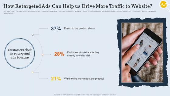 How Retargeted Ads Can Help Us Drive More Traffic To Website Customer Retargeting And Personalization