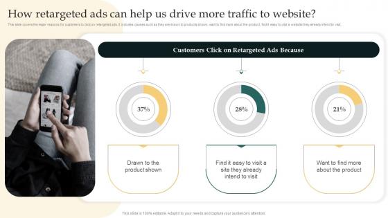 How Retargeted Ads Can Help Us Drive More Traffic To Website Remarketing Strategies For Maximizing Sales