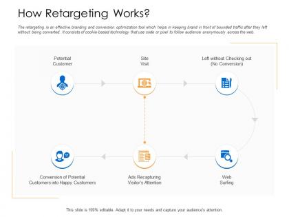 How retargeting works web surfing happy powerpoint presentation format