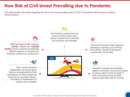 How risk of civil unrest prevailing due to pandemic ppt powerpoint presentation themes