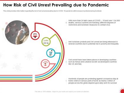 How risk of civil unrest prevailing due to pandemic rise ppt powerpoint presentation format ideas