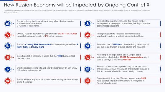 How Russian Economy Will Be Impacted By Ongoing Conflict Ukraine Vs Russia Analyzing Conflict