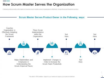 How scrum master serves the organization scrum master roles ppt grid