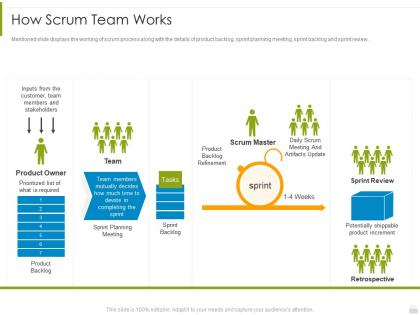 How scrum team works psm process it ppt powerpoint presentation file
