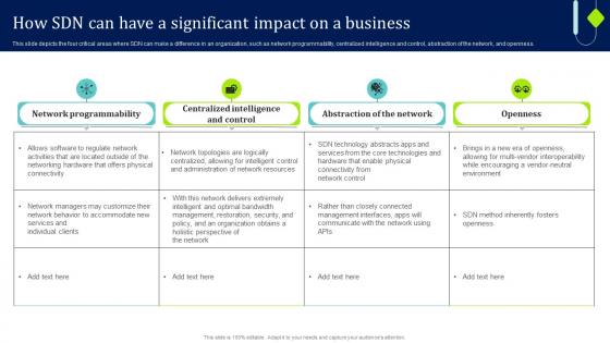 How SDN Can Have A Significant Impact On A Business SDN Overview