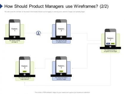 How should product managers use wireframes feature organization requirement governance