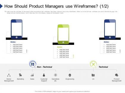 How should product managers use wireframes organization requirement governance