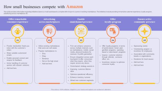 How Small Businesses Compete Success Story Of Amazon To Emerge As Pioneer Strategy SS V