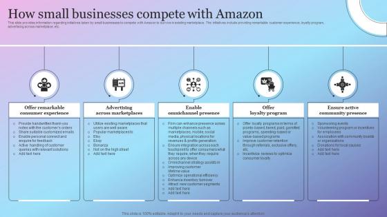 How Small Businesses Compete With Amazon Amazon Growth Initiative As Global Leader