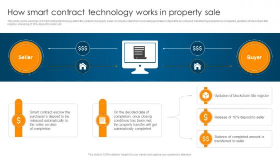 How Smart Contract Technology Works In Property Ultimate Guide To Understand Role BCT SS