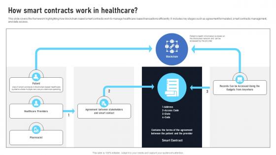 How Smart Contracts Work In Healthcare Exploring The Disruptive Potential BCT SS