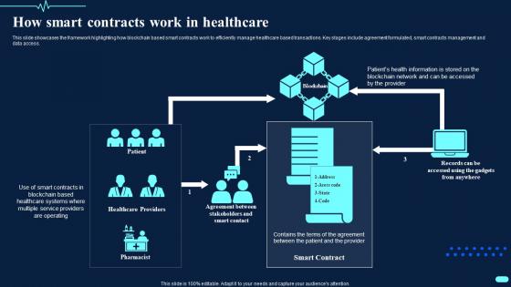 How Smart Contracts Work In Healthcare Transforming Healthcare BCT SS