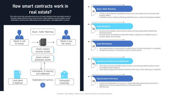 How Smart Contracts Work In Real Estate Exploring The Disruptive Potential BCT SS
