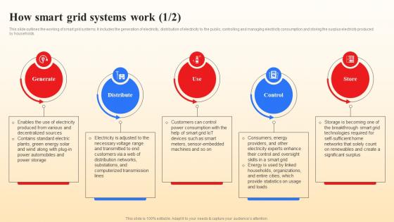 How Smart Grid Systems Work Smart Grid Vs Conventional Grid