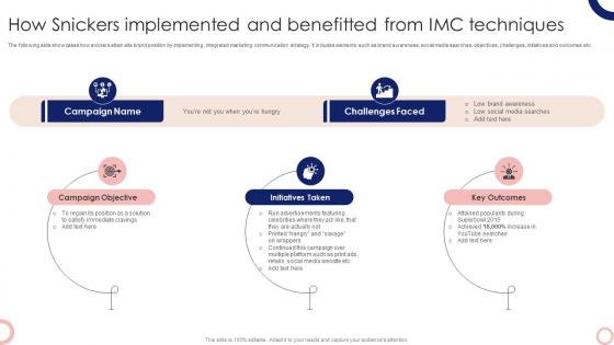 How Snickers Implemented And Benefitted From Imc Steps To Execute Integrated MKT SS V