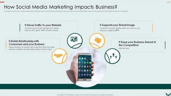 How Social Media Marketing Impacts Business Building An Effective Customer Engagement