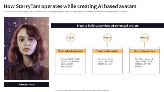 How Starrytars Operates While Creating AI Based Curated List Of Well Performing Generative AI SS V