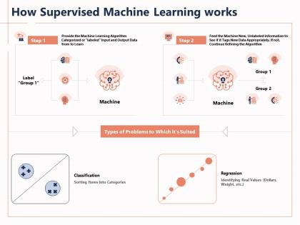 How supervised machine learning works categorized powerpoint presentation infographics