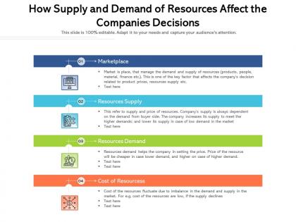 How supply and demand of resources affect the companies decisions