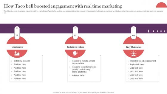 How Taco Bell Boosted Engagement With Real Time Strategic Real Time Marketing Guide MKT SS V