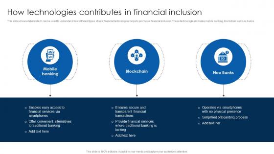 How Technologies Contributes Financial Inclusion To Promote Economic Fin SS