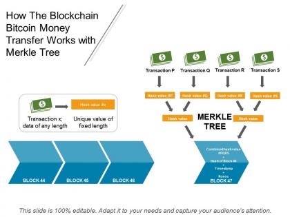 How the blockchain bitcoin money transfer works with merkle tree