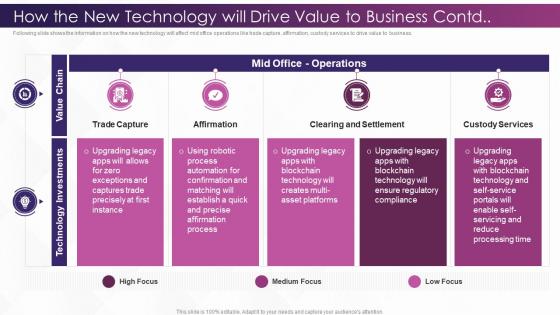 How The New Technology Will Drive Value Investing In Technology And Innovation